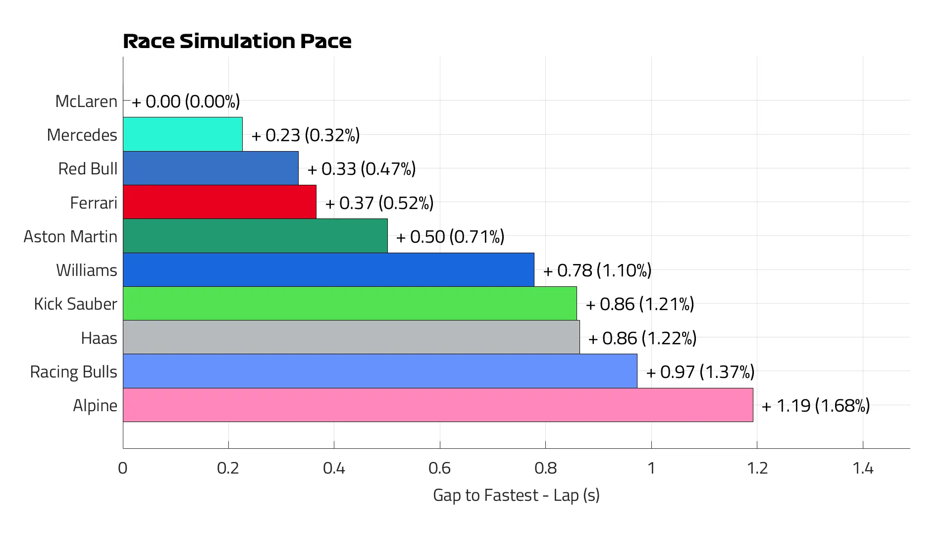 Race% 20pace% 20lap.png